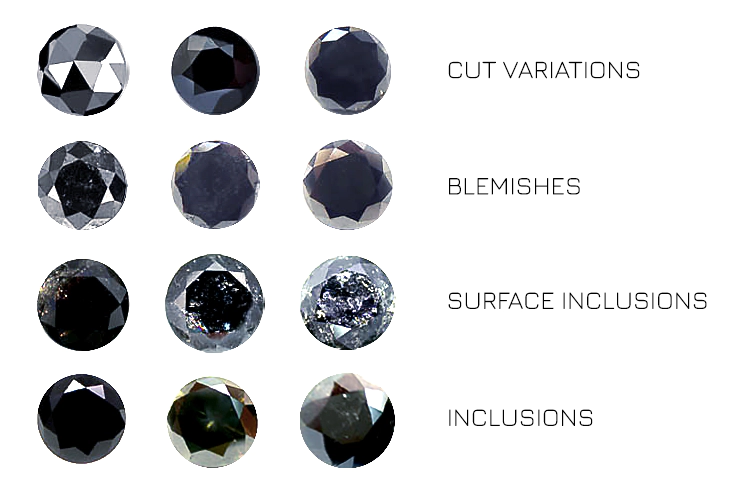 Guide To Carbonado Black Diamonds with Price Chart – Gemone Diamond