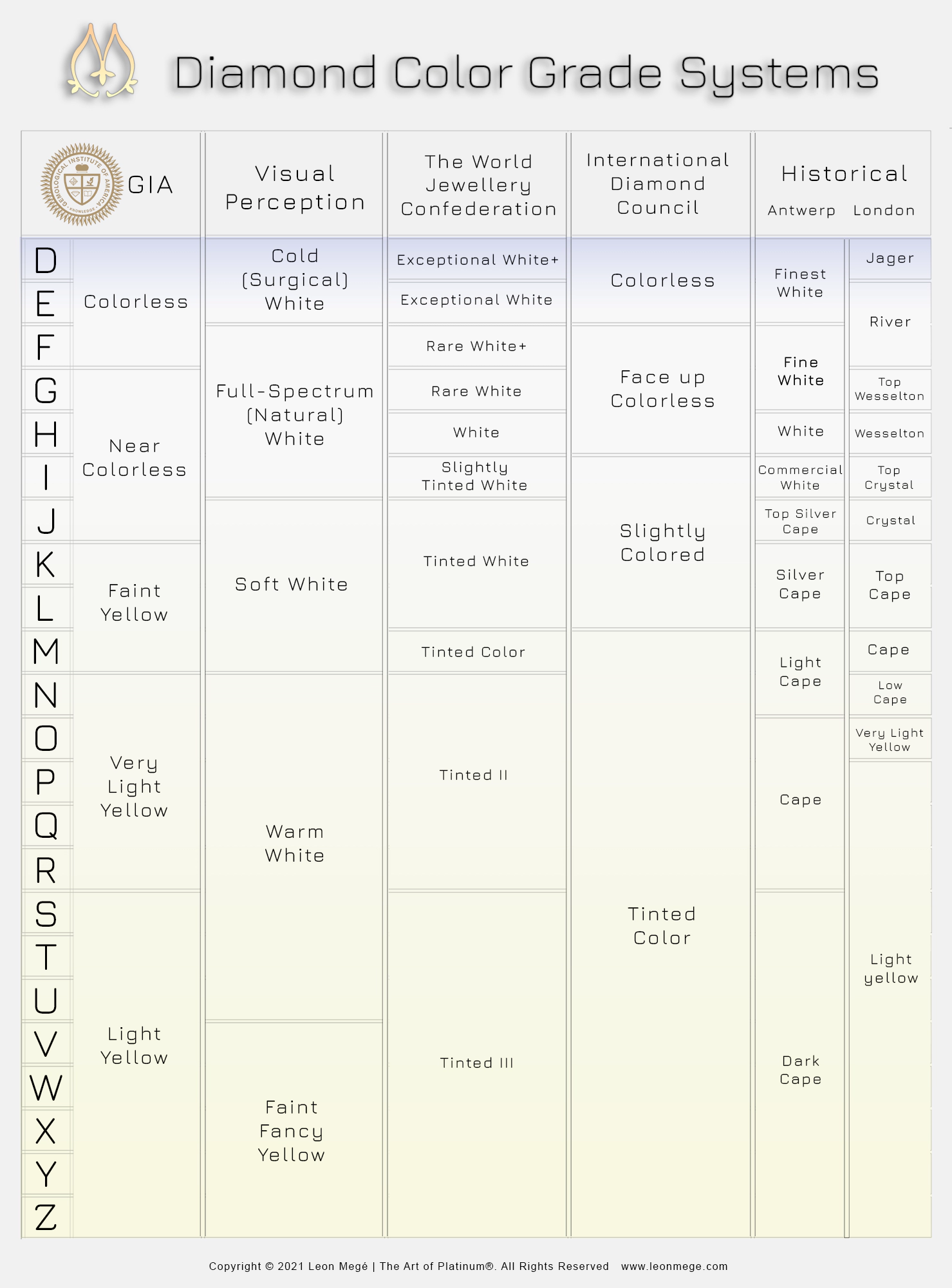 diamond color chart