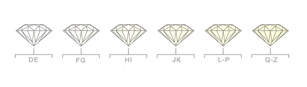 diamond color scale