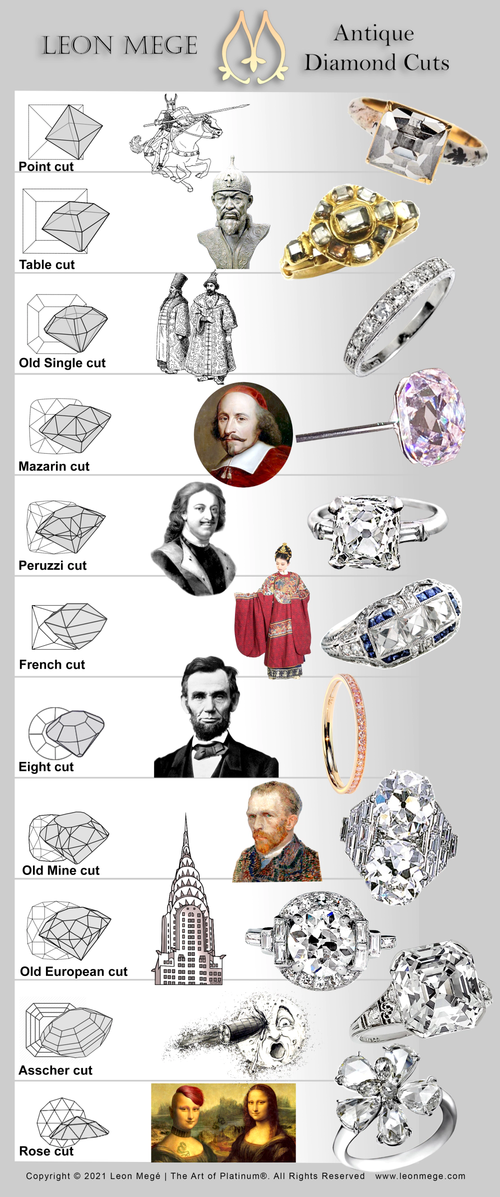 Different cuts of on sale diamonds