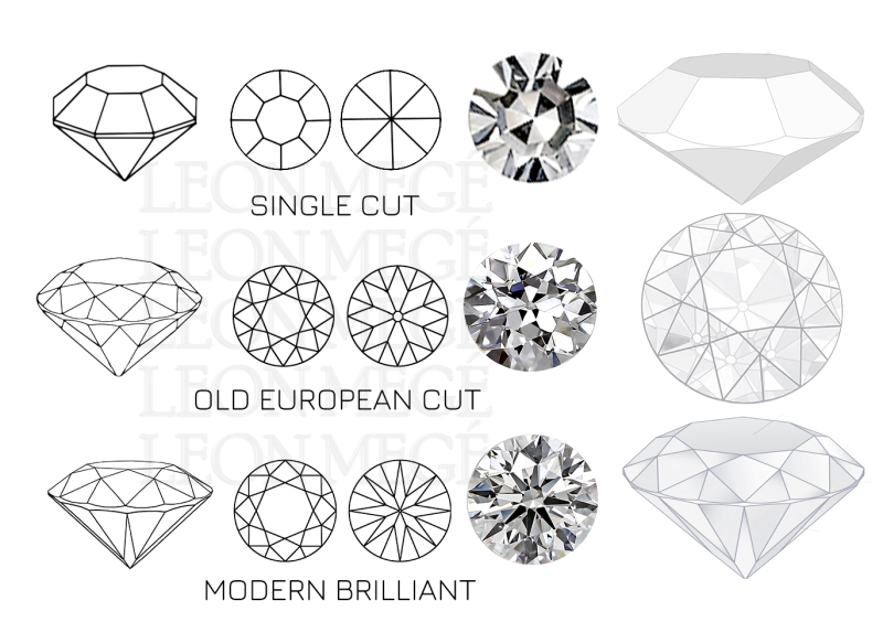 Old english cut deals diamond