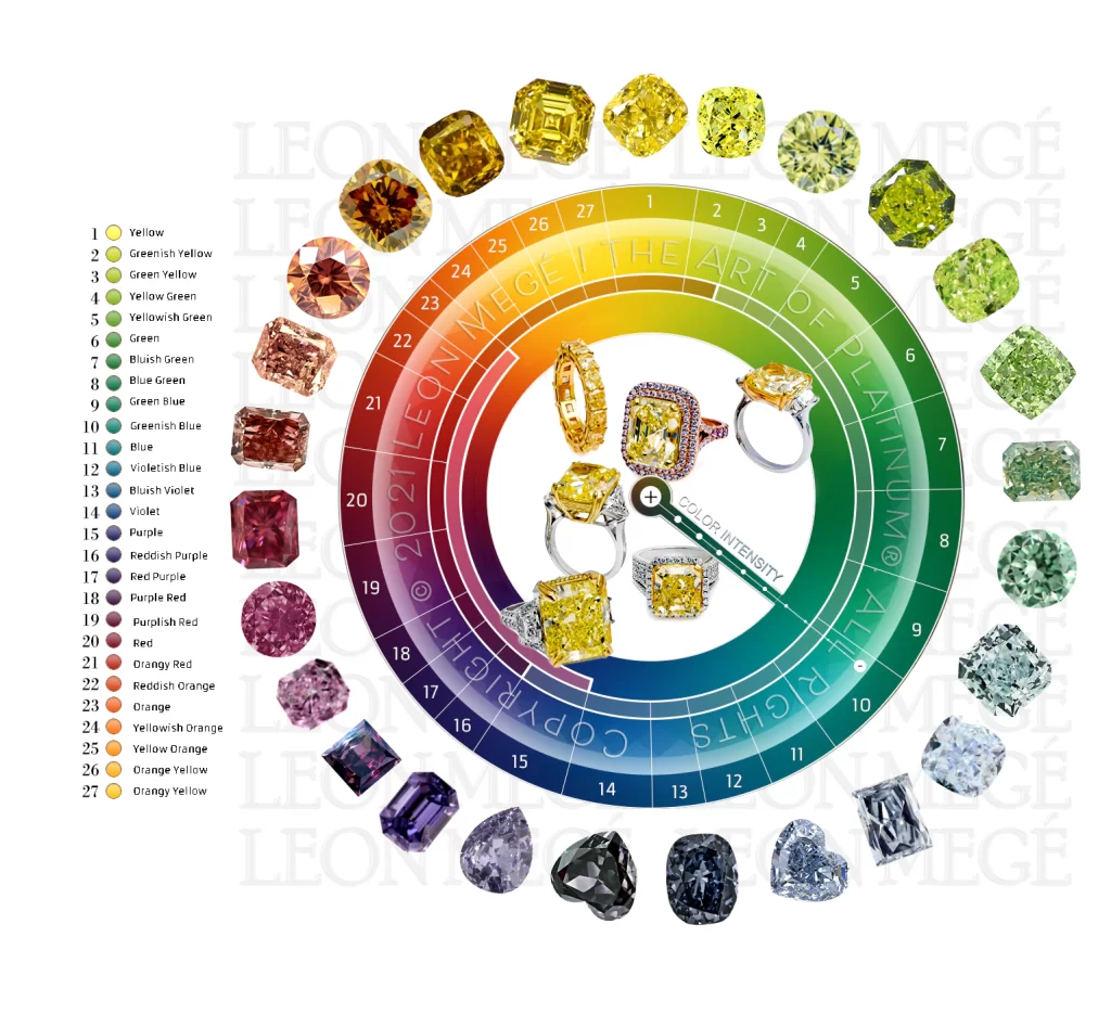 Fancy colored diamonds wheel of spectrum by Leon Mege illustration