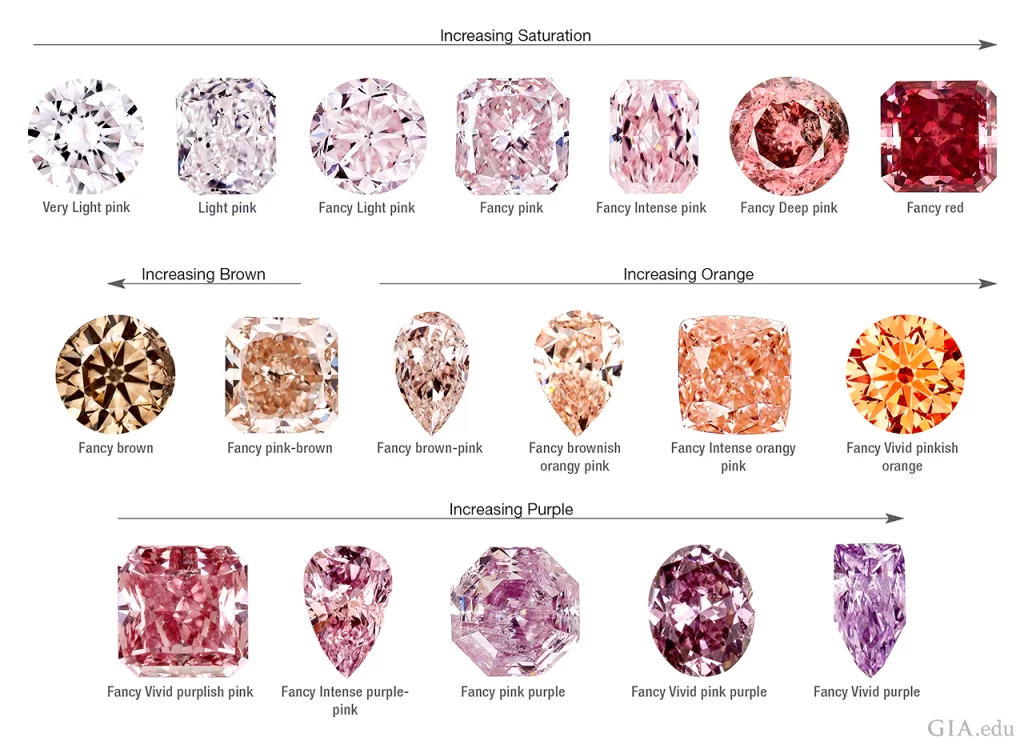 GIA red and pink color chart