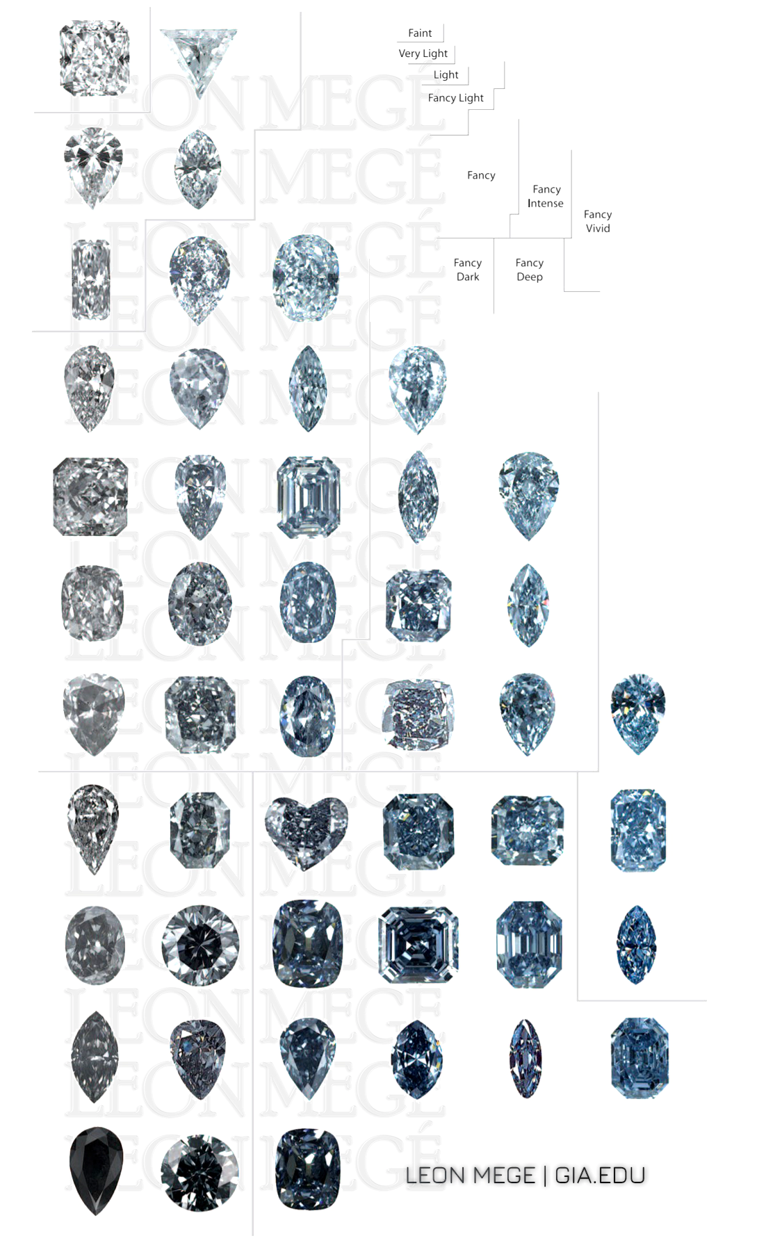 Leon Mege GIA blue colored diamond chart