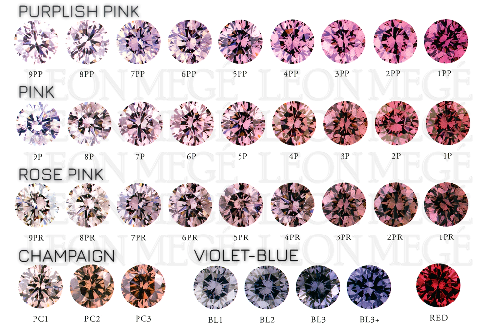 fancy pink diamond chart