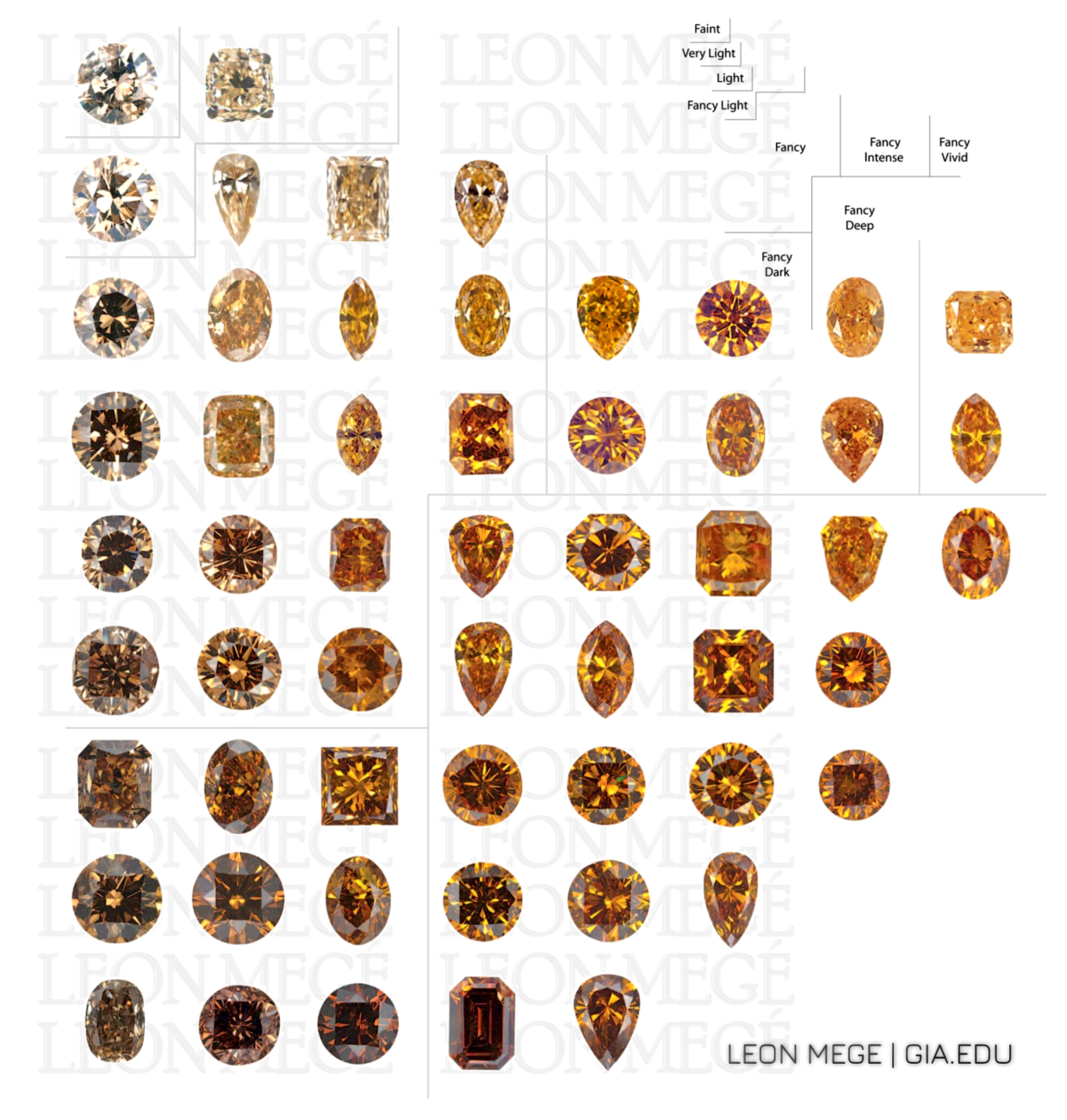 Leon Mege orange diamond chart