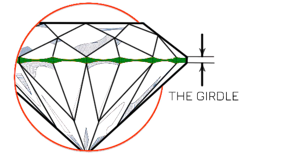 Diamond Girdle, What is the Girdle of a Diamond