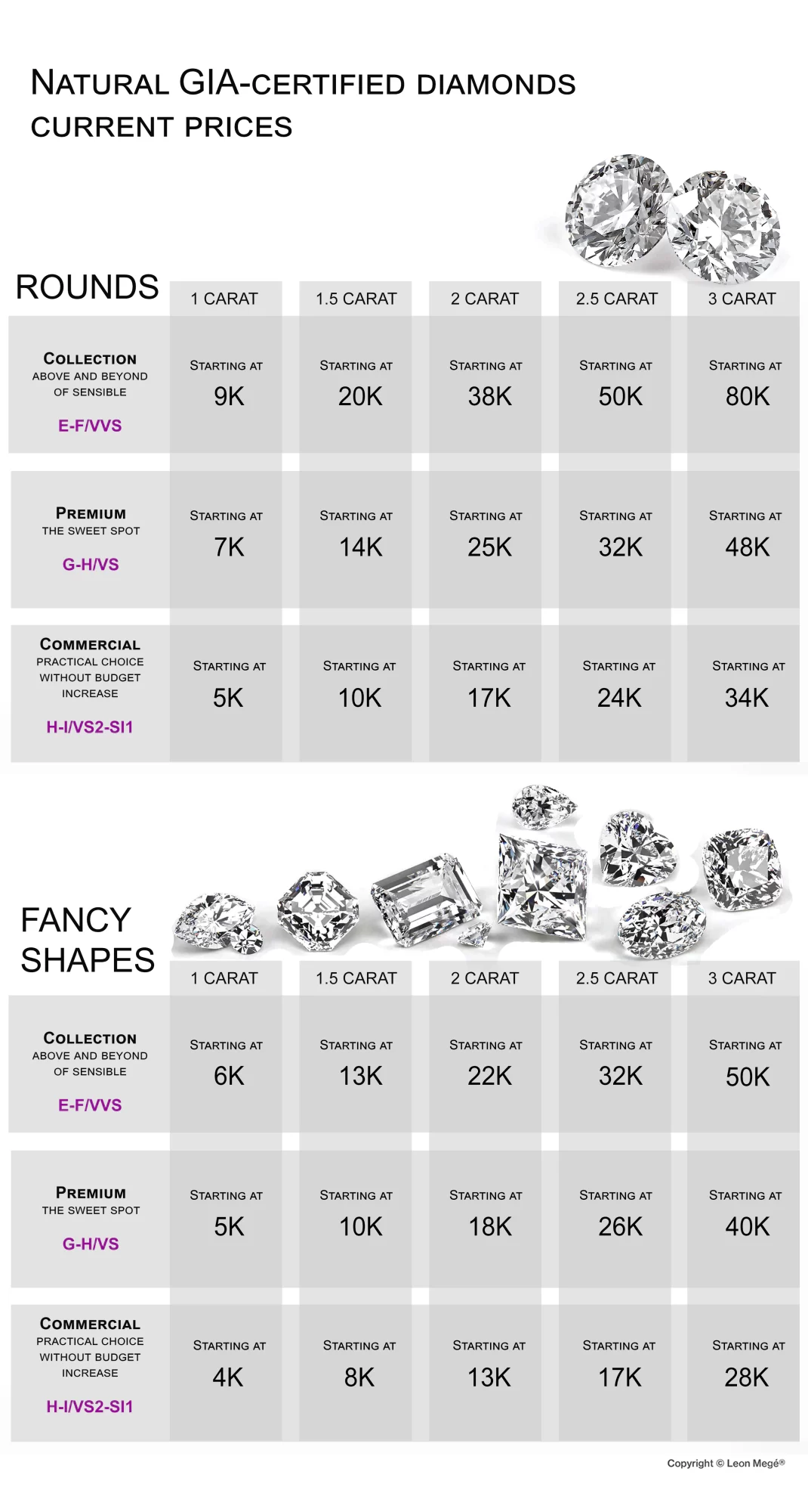 Diamond prices guide