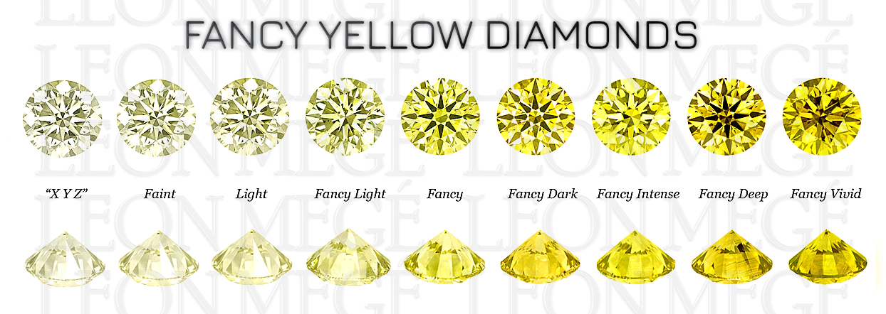 Fancy yellow diamonds color grading illustration by Leon Mege