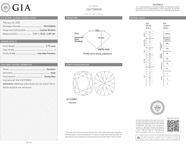 5.79 ct J/IF True Antique™ cushion diamond GIA 2347250830